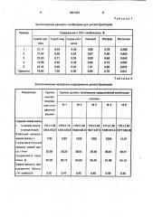 Комбикорм для цыплят-бройлеров (патент 1801333)