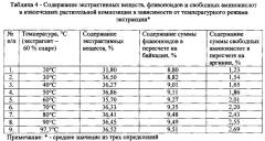 Способ получения средства, обладающего противоишемической и антиоксидантной активностью (патент 2603465)