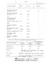 Способ производства национального хлеба-лаваш (патент 1214051)