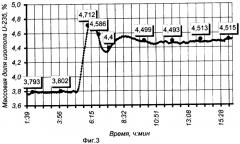 Способ контроля массовой доли изотопа уран-235 в газовой фазе гексафторида урана и система измерения для его реализации (патент 2256963)