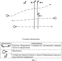 Способ определения места нарушения сигнализационного рубежа (патент 2519046)