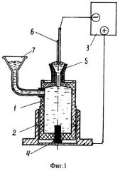 Способ определения сплошности полимерного покрытия и устройство для его осуществления (патент 2532592)