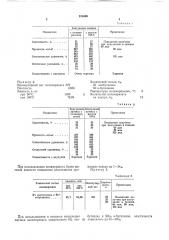 Способ повышения эластичности синтетических каучуков (патент 220489)