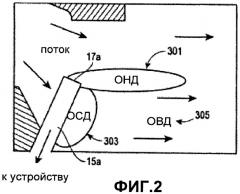 Измерительная трубка для газового регулятора, имеющая функцию усреднения давления (патент 2479862)