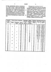 Способ ограничения притока пластовых флюидов в скважину (патент 1694855)