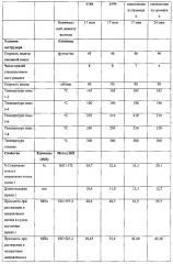 Стекловолоконные пряди и содержащие их армированные изделия (патент 2600369)