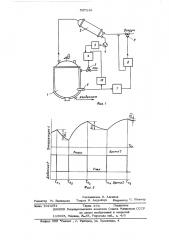 Способ автоматического регулирования процесса сушки вязких продуктов (патент 557246)