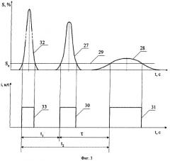 Система для диагностики технического состояния магистрального газопровода с запорно-регулирующей арматурой (патент 2309323)