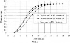 Способ определения плотности (патент 2578047)