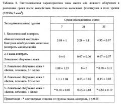 Липосома, фармацевтическая композиция и лекарственное средство для лечения местных радиационных поражений кожи, применение липосом и способ для лечения местных радиационных поражений кожи (патент 2642957)