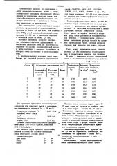 Экзотермическая смесь для утепления головной части слитка при разливке сталей и сплавов (патент 856649)