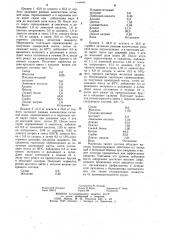 Диетический студнеобразный продукт (патент 1145981)