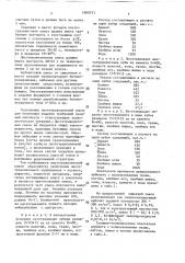Сырьевая смесь для изготовления арболита (патент 1609771)