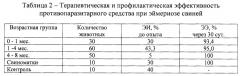 Противопаразитарное средство для лечения и профилактики эймериоза свиней (патент 2639133)