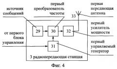 Способ радиосвязи между подвижными объектами, маршруты движения которых имеют общий начальный пункт (патент 2244382)