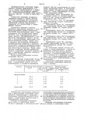 Композиция для изготовления теплоизоляционного материала (патент 962270)