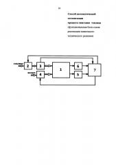 Способ автоматической оптимизации процесса сжигания топлива переменного состава (патент 2647940)