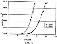 Нанометровый кристаллический порошкообразный кремний (патент 2340551)
