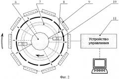 Оптико-механическое угломерное устройство поворотного типа с оптическим указателем на основе многозначной меры и фотоэлектронным регистратором (патент 2377498)