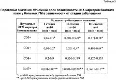 Способ определения стадии грибовидного микоза (патент 2639448)