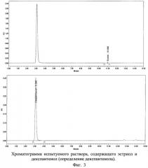 Способ определения содержания эстрогена и декспантенола в двухкомпонентном лекарственном препарате методом вэжх (патент 2476873)