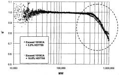 Высокопрочные полиэтиленовые композиции низкой матовости (патент 2360936)