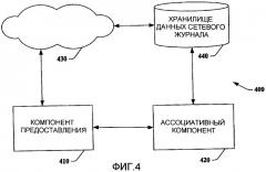 Ассоциирование информации с электронным документом (патент 2406129)