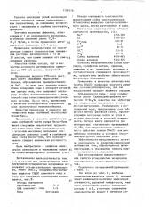 Состав для предупреждения самонагревания углеродистых материалов (патент 1709116)