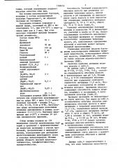 Консорциум штаммов бактерий lеuсоnоsтос oenos ,используемый для кислотопонижения виноградного сусла и виноматериалов (патент 1386656)