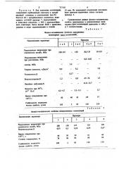 Полимерная пресскомпозиция (патент 717105)