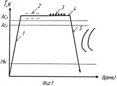 Способ изготовления пружин из стали (варианты) (патент 2411101)