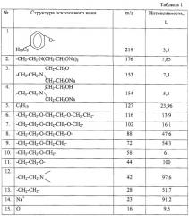 Моно-и динатриевые соли 4-изононилфеноксиполиэтоксиэтил-бис(2-гидроксиэтил)амина и способ их получения (патент 2259351)