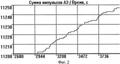 Способ контроля качества пропитки изделий (патент 2383016)