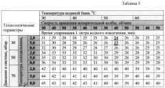 Способ получения α(1,2)-l-рамно-α(1,4)-d-галактопиранозилуронана из корневищ acorus calamus l. (патент 2548768)