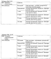 Способ изготовления и хранения музейных анатомических влажных макропрепаратов (патент 2566648)