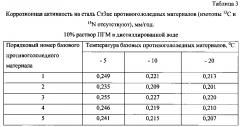 Способ получения твердого противогололедного материала на основе пищевой поваренной соли и кальцинированного хлорида кальция (варианты) (патент 2603156)