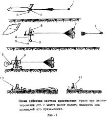 Способ десантирования грузов с малых высот полета самолета над площадкой их приземления (патент 2616459)