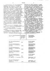 Среда для азотирования в тлеющем разряде (патент 981448)