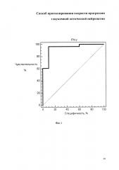 Способ прогнозирования скорости прогрессии глаукомной оптической нейропатии (патент 2665005)