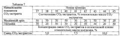 Пищевая коллагеновая пленка антимикробного действия (патент 2554448)