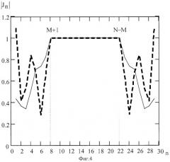 Способ энергетической оптимизации моноимпульсных антенных решеток с совместным формированием лучей (патент 2287877)
