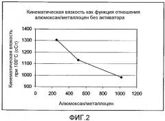 Способы регулирования вязкости поли-альфа-олефинов (патент 2551850)