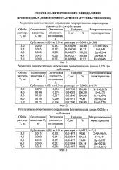 Способ количественного определения производных дибензотиоксантенов (группы тиксолов) (патент 2614724)