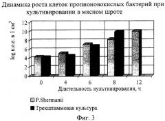 Способ производства варено-копченых колбас (патент 2284115)