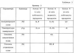 Устройство и способ обессоливания воды (патент 2623256)