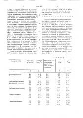 Способ выделения м-дифторбензола из смеси изомеров дифторбензола (патент 1608181)