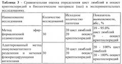 Способ определения цист лямблий и ооцист криптоспоридий в клиническом материале, смывах с объектов окружающей среды, в почве (патент 2638810)