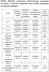 Способ агломерации железорудных материалов (патент 2623927)