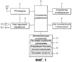 Терминал мобильной связи и способ отображения информации в нем (патент 2441352)