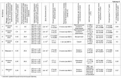 Способ обработки монокристаллического cvd-алмаза и полученный продукт (патент 2540611)